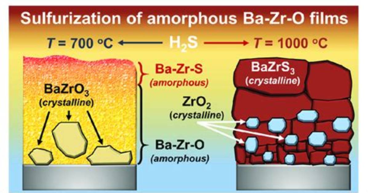 Is Sulfurization a Word?