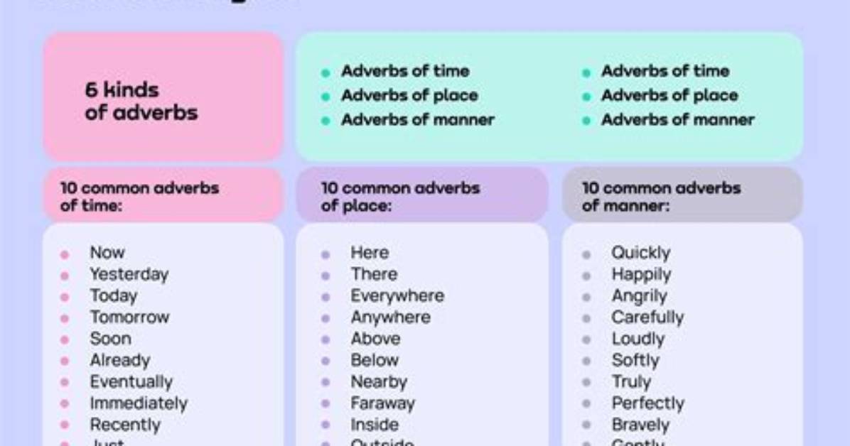 Is Sunset a Adverb