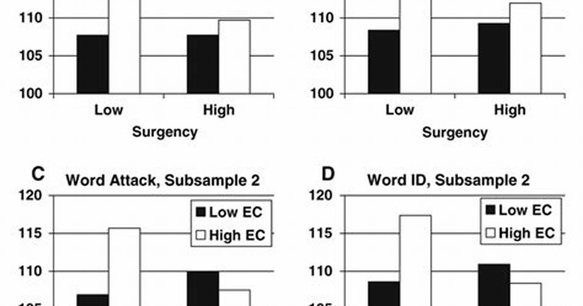 Is Surgency a Word?
