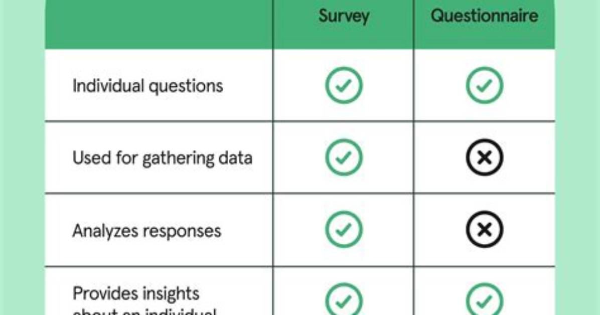 Is Survey Same as Questionnaire?