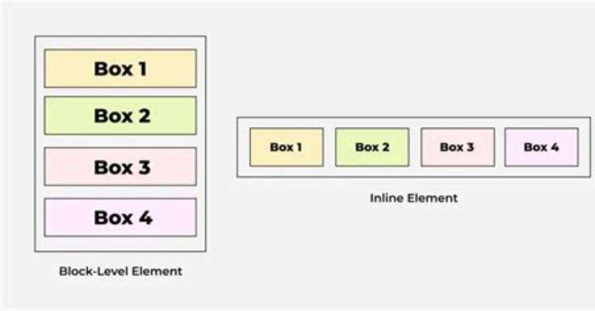Is Svg a Block Level Element?