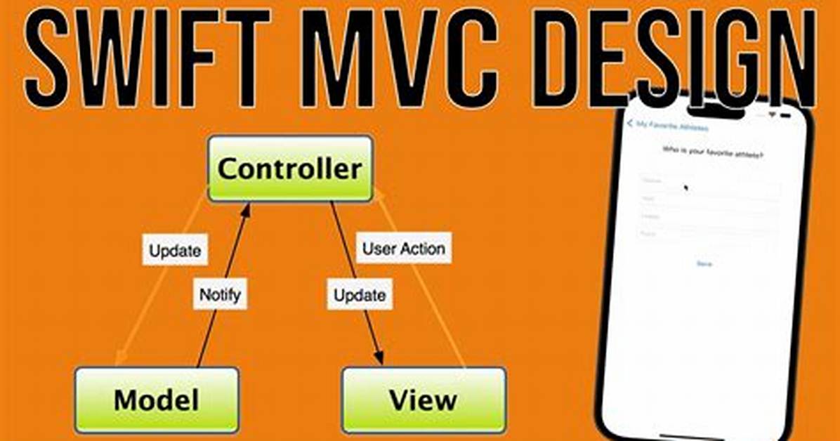Is Swift a Mvc