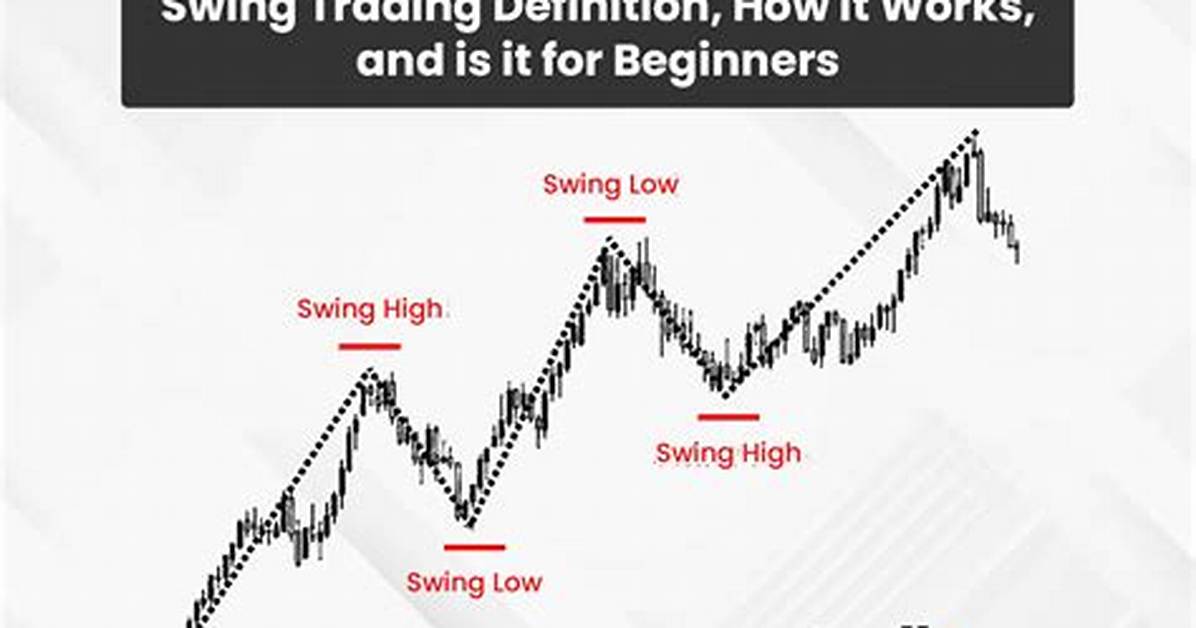 Is Swing Trading Profitable?
