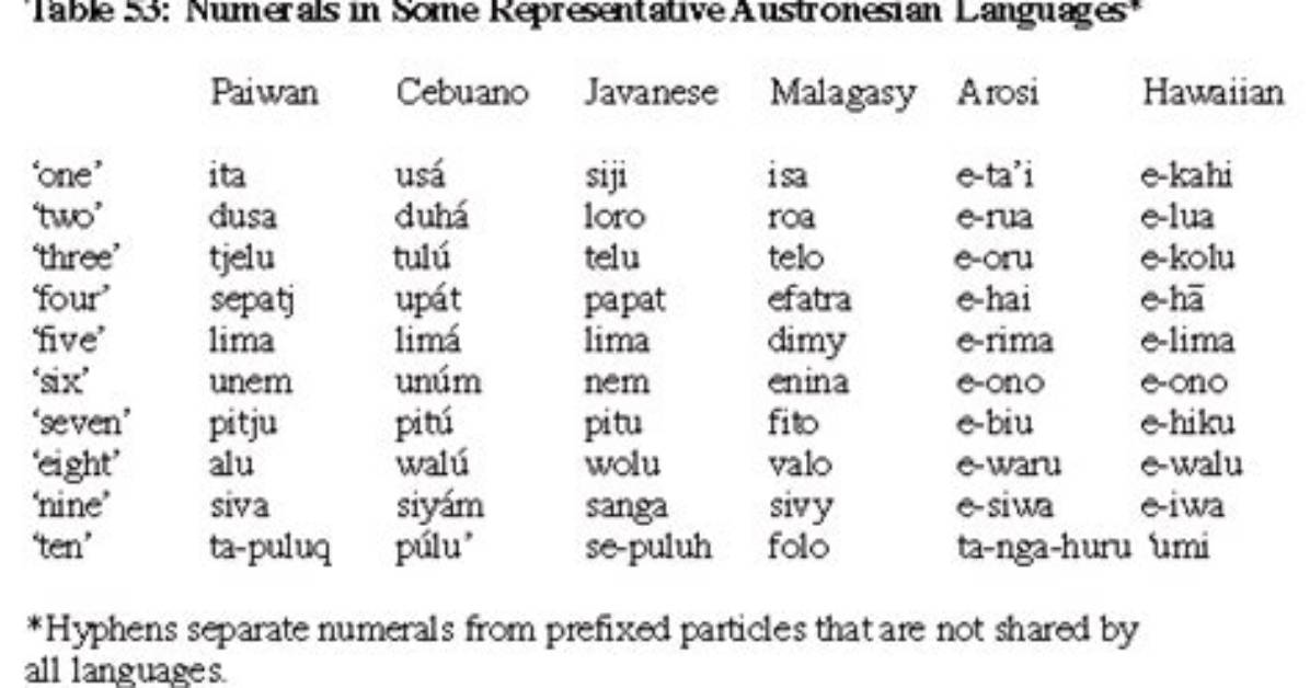 Is Tagalog an Austronesian Language?