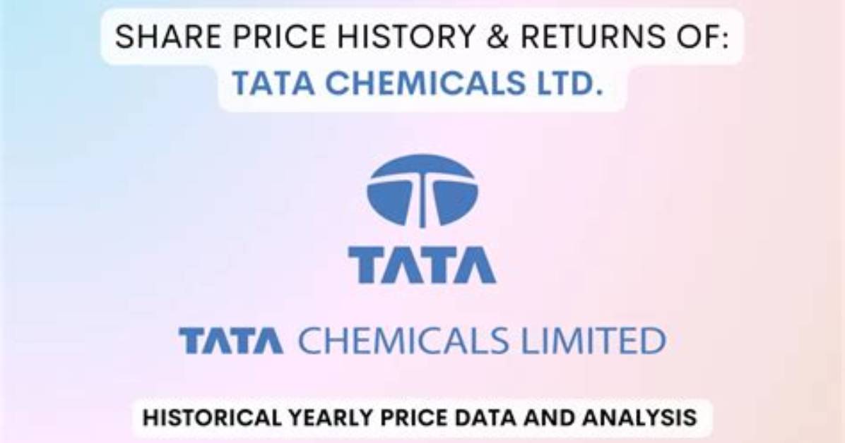Is Tata Chemicals Share Split?