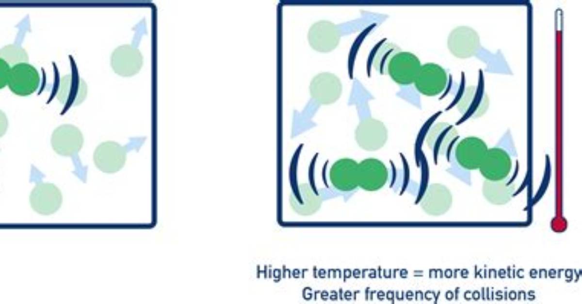 Is Temperature a Energy
