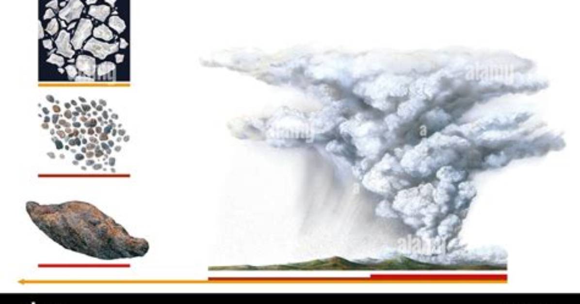 Is Tephra a Pyroclastic Material?