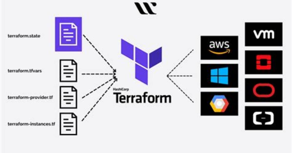 Is Terraform Free