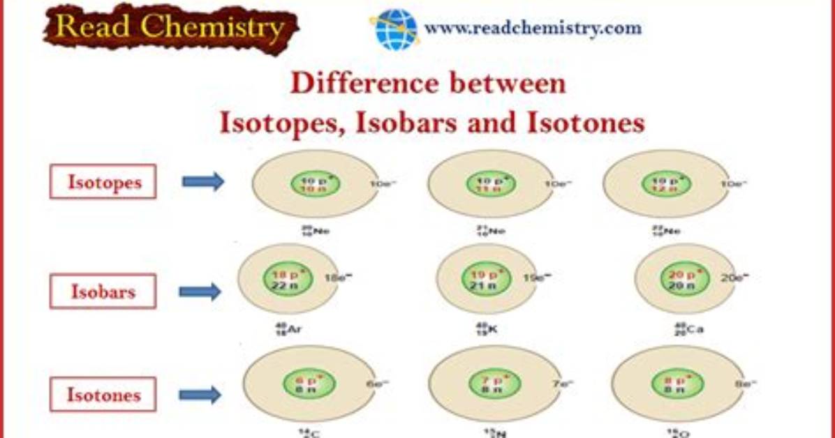 Is the Difference Between an Isobar and an Isotherm?