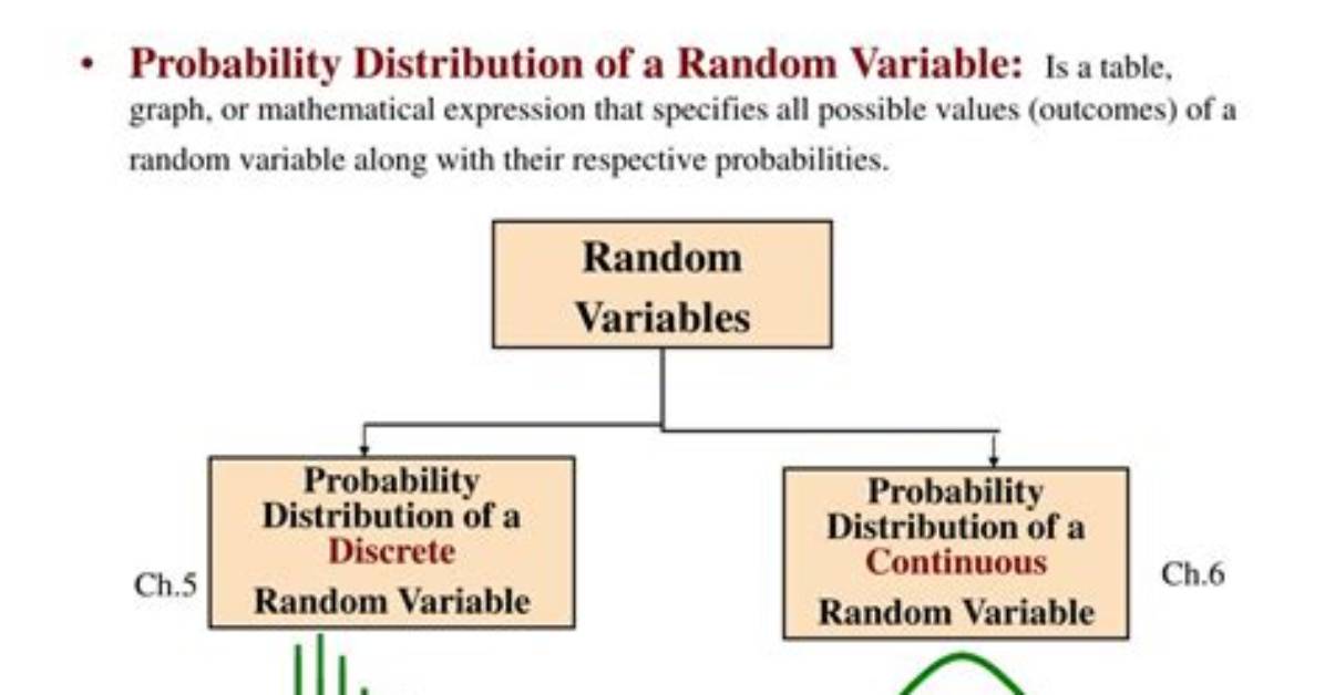 Is the Distribution a Discrete Probability Distribution?