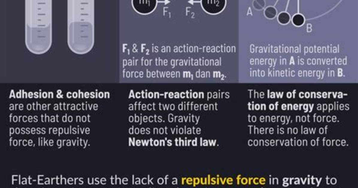 Is the Gravitational Force Attractive or Repulsive
