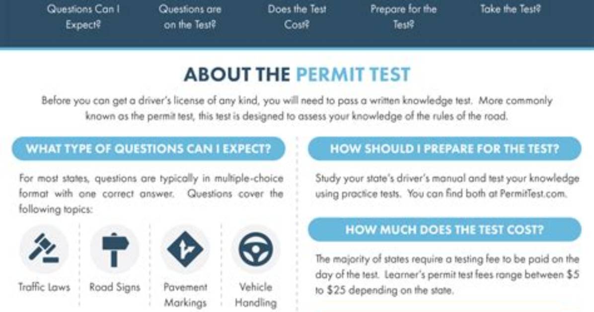 Is the Permit Test Hard