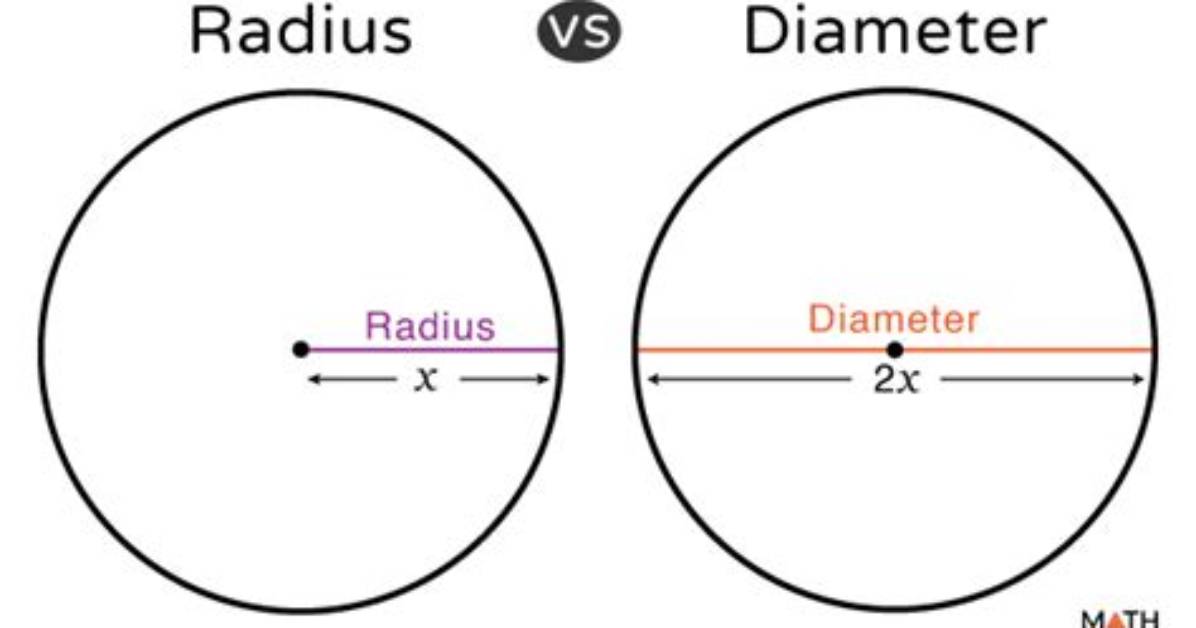 Is the Radius Half the Diameter?