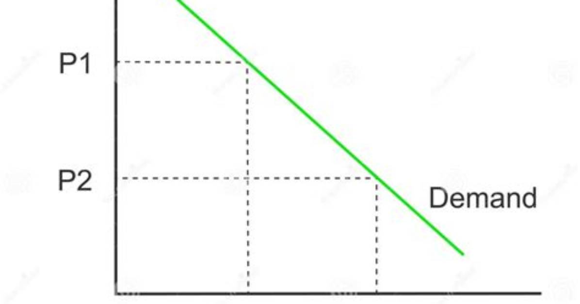 Is the Relationship Between Price and Demand Direct?