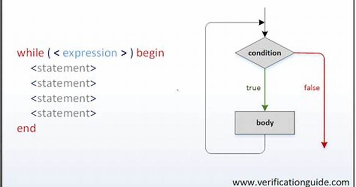 Is the System Verilog Constuct Do-While Synthesizable?