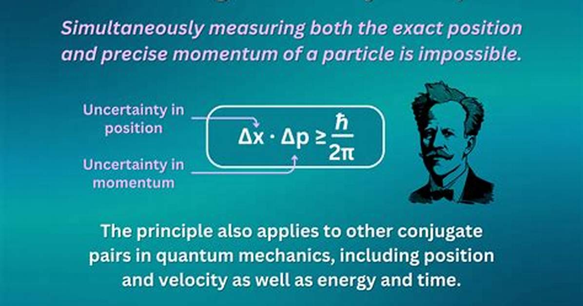Is the Uncertainty Principle Wrong
