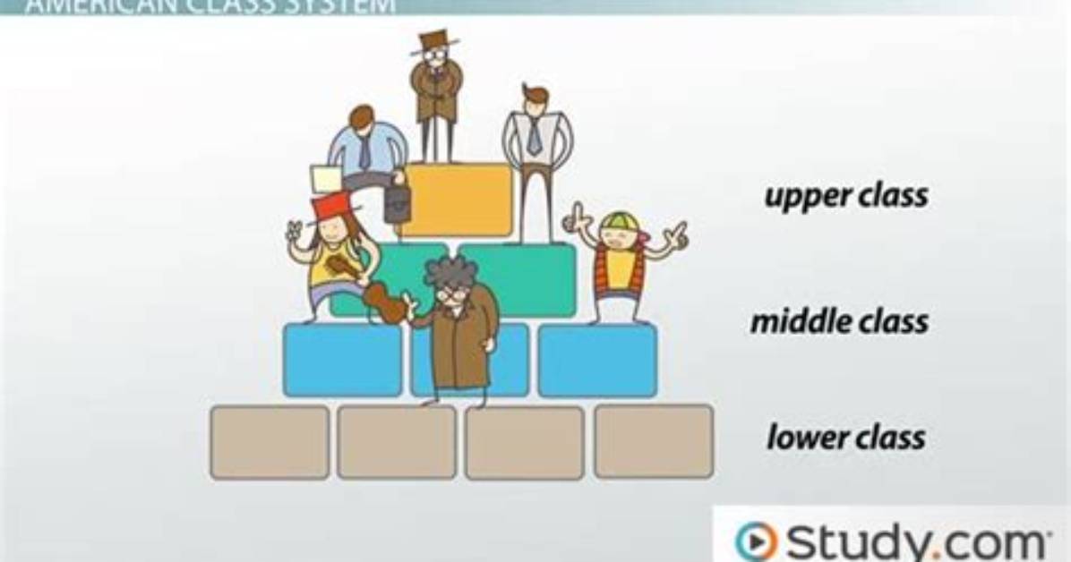 Is the Us an Open Class System
