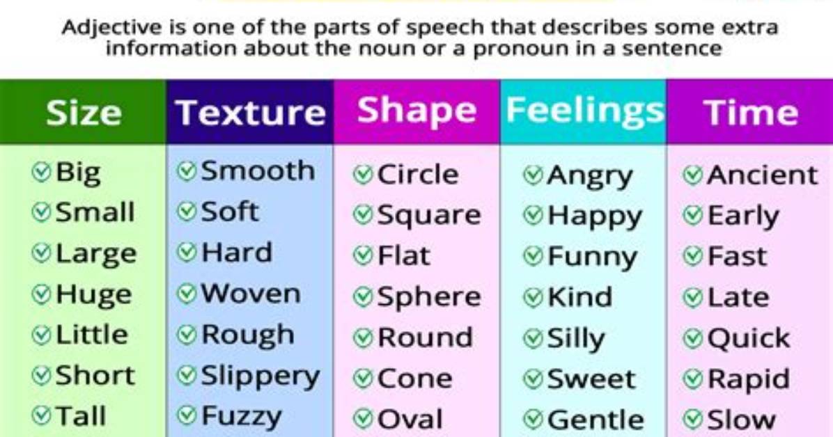 Is the Word Tiny an Adjective?