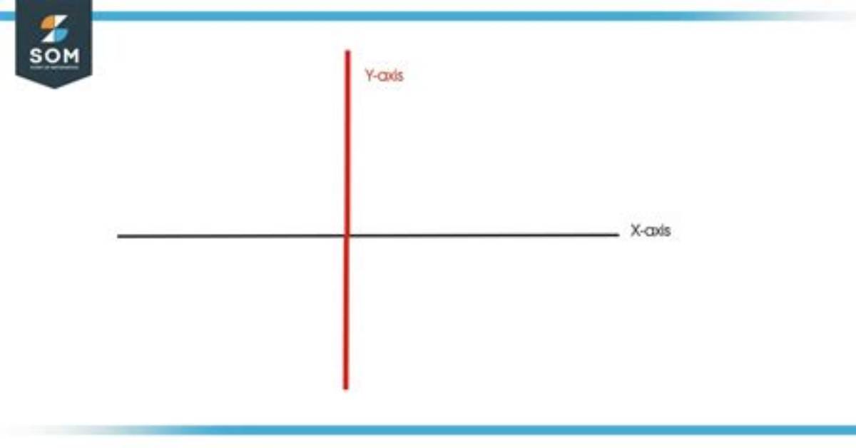 Is the Y Axis?