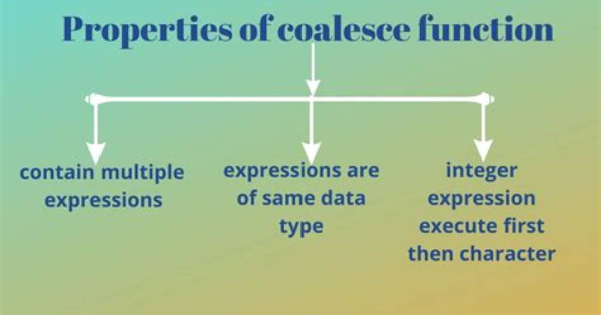 Is There a Coalesce-Like Function in Excel?