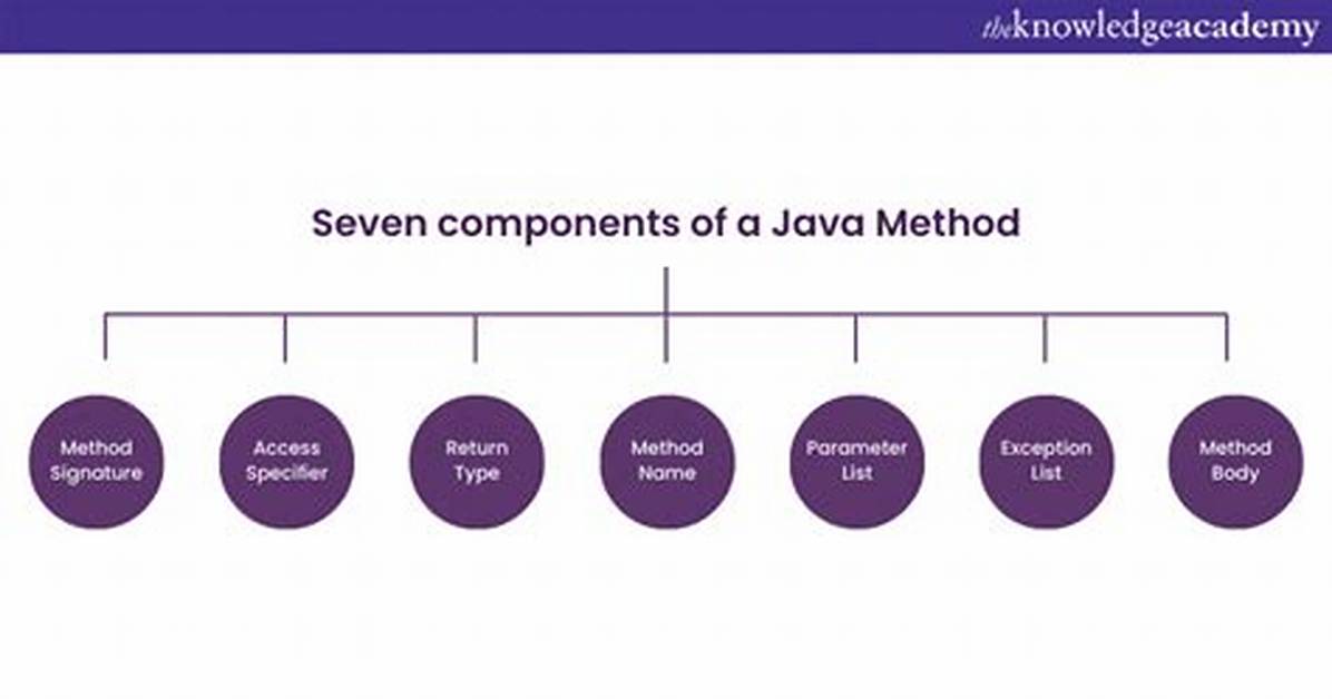 Is There a Common Java Method to Trim Every String in an Object Graph?
