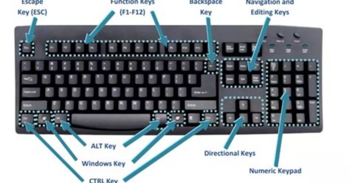 Is There a Ctrl + Tab Equivalent on Mac Os X?