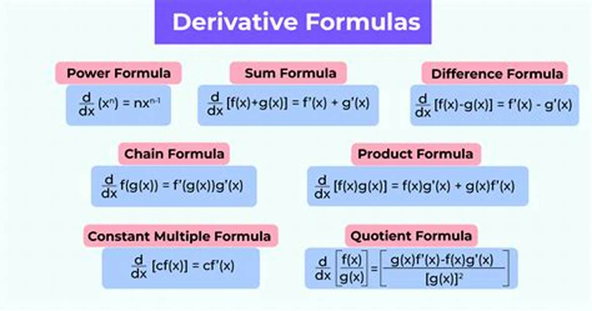 Is There a Derivative That Uses a Rolling Release Model?