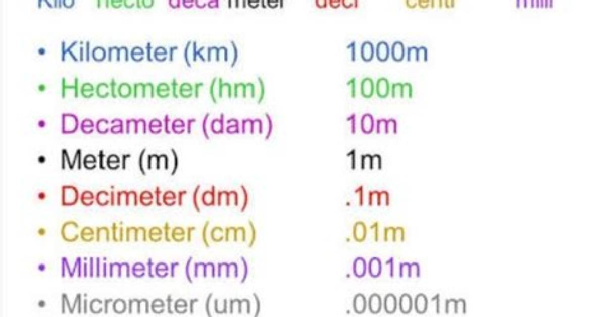 Is There a Difference Between Decameter and Dekameter?