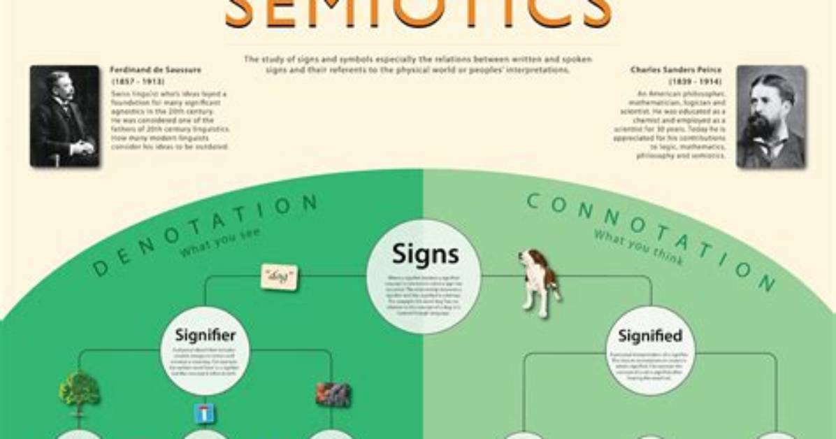 Is There a Difference Between Semiotics and Semiology?