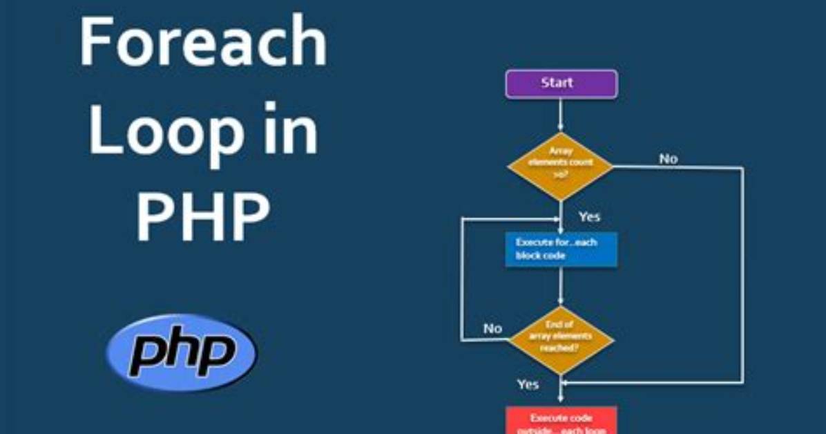 Is There a Foreach Loop in Go?