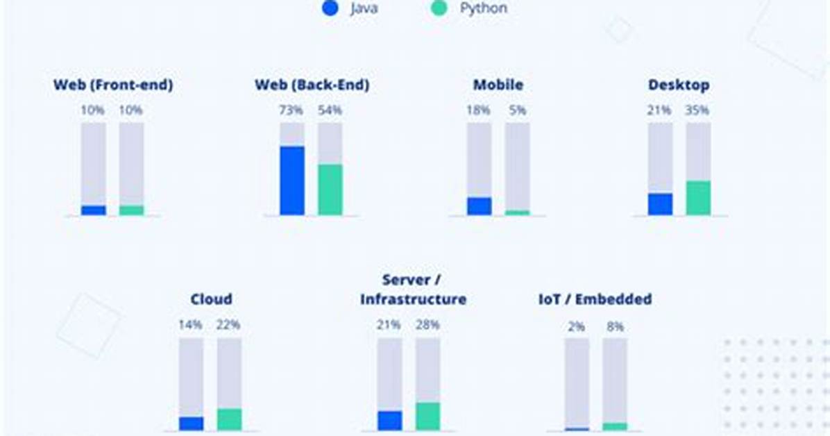 Is There a Java Equivalent of Python's 'Enumerate' Function?