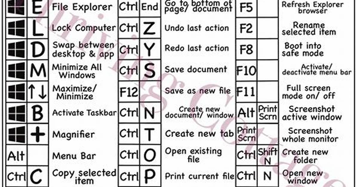Is There a Keyboard Shortcut for Multiple File Selection?