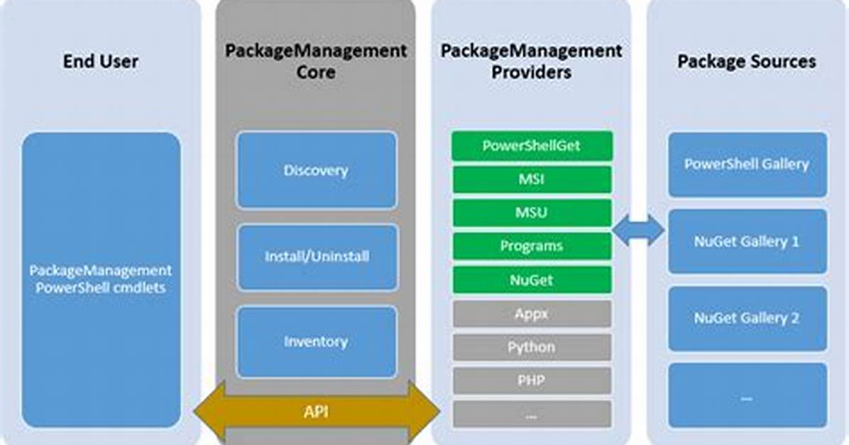 Is There a Package Manager for Java Like Easy_Install for Python? [Closed]