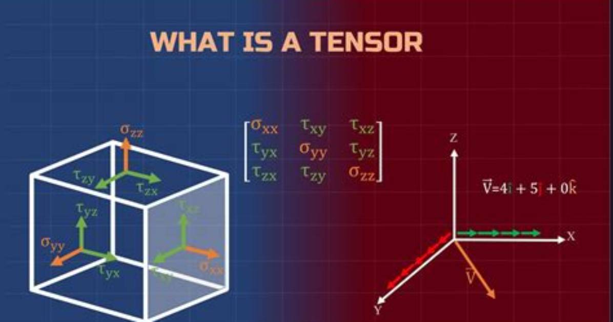 Is There a Power Function for Tensors in Pytorch?
