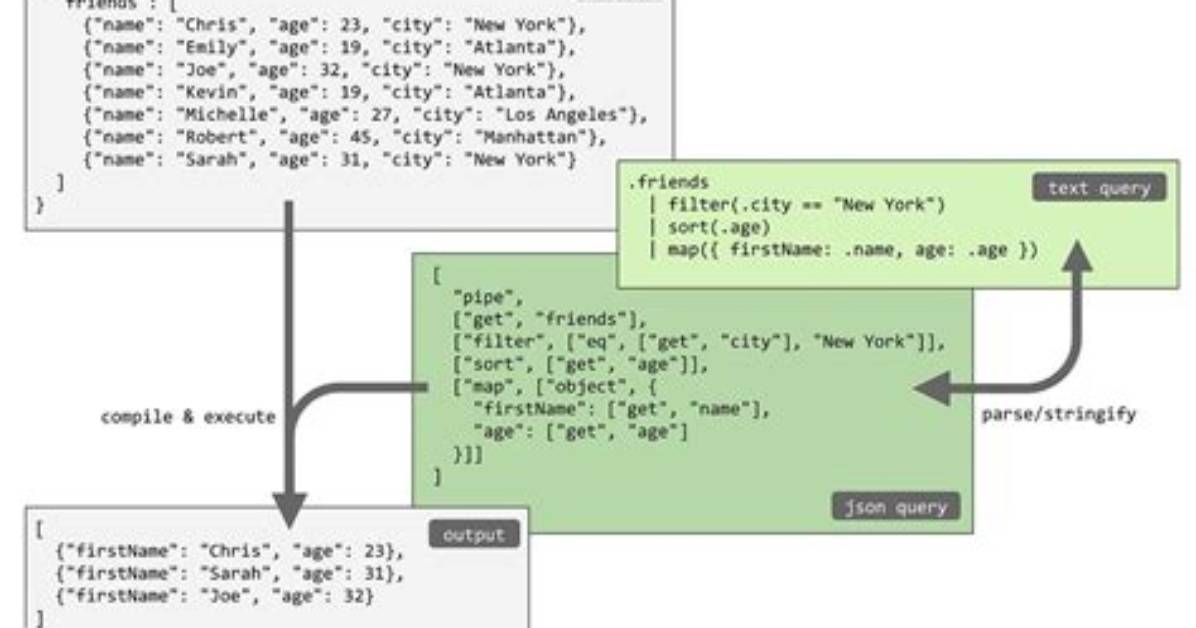 Is There a Query Language for Json?