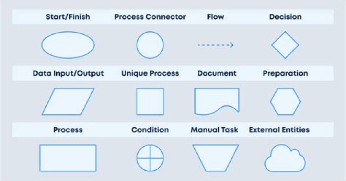 Is There a Simple Process-Based Parallel Map for Python?