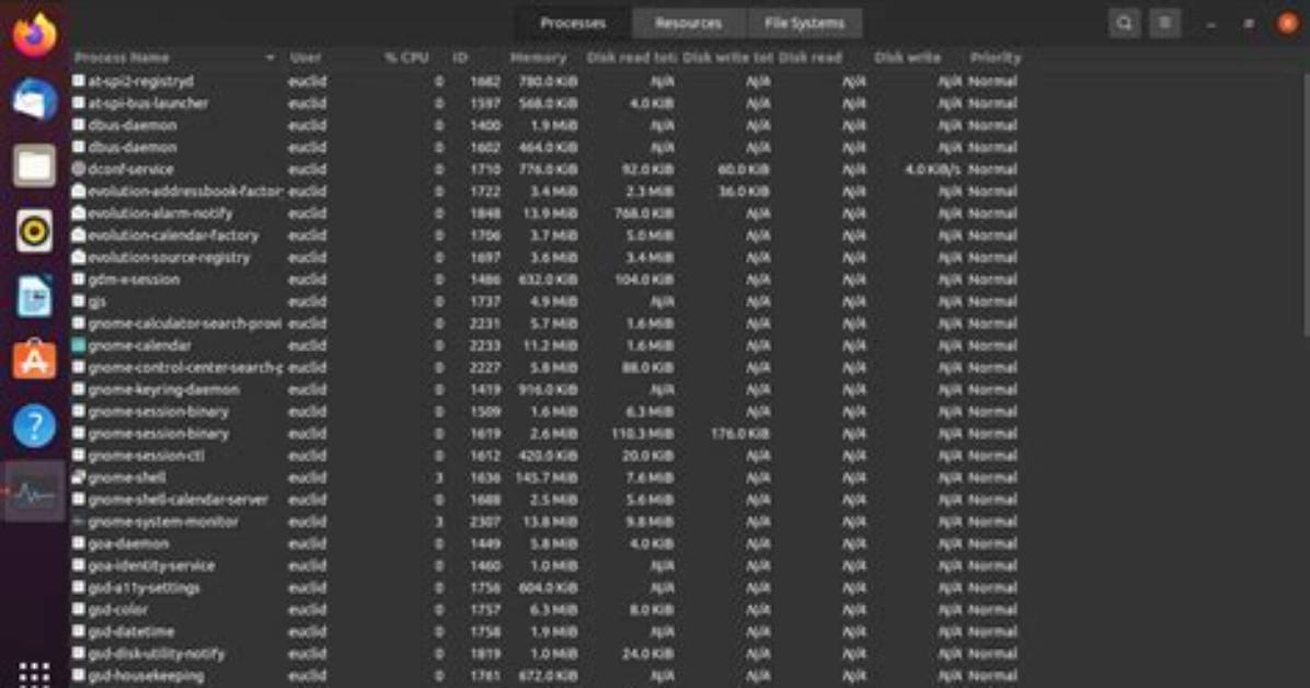 Is There a Task Manager for Linux?