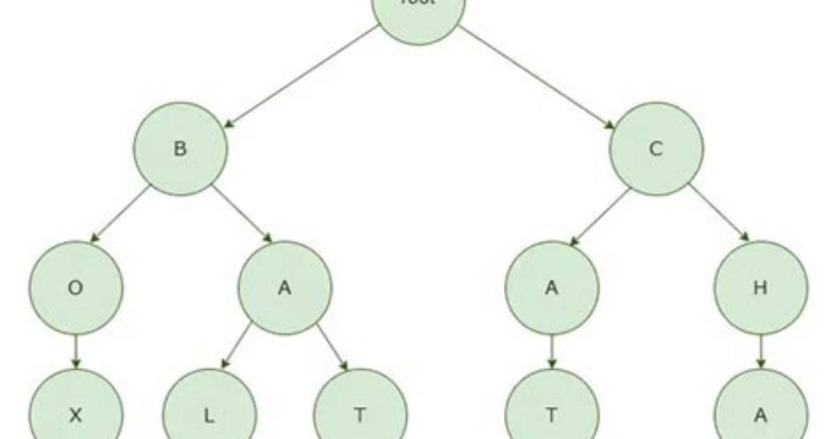 Is There a Trie in Java? [Duplicate]