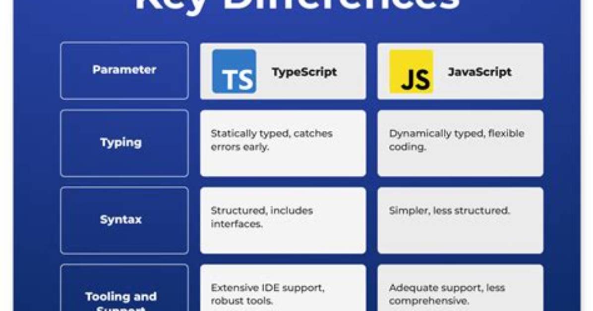 Is There a Typescript List and/or Map Class/Library? [Closed]