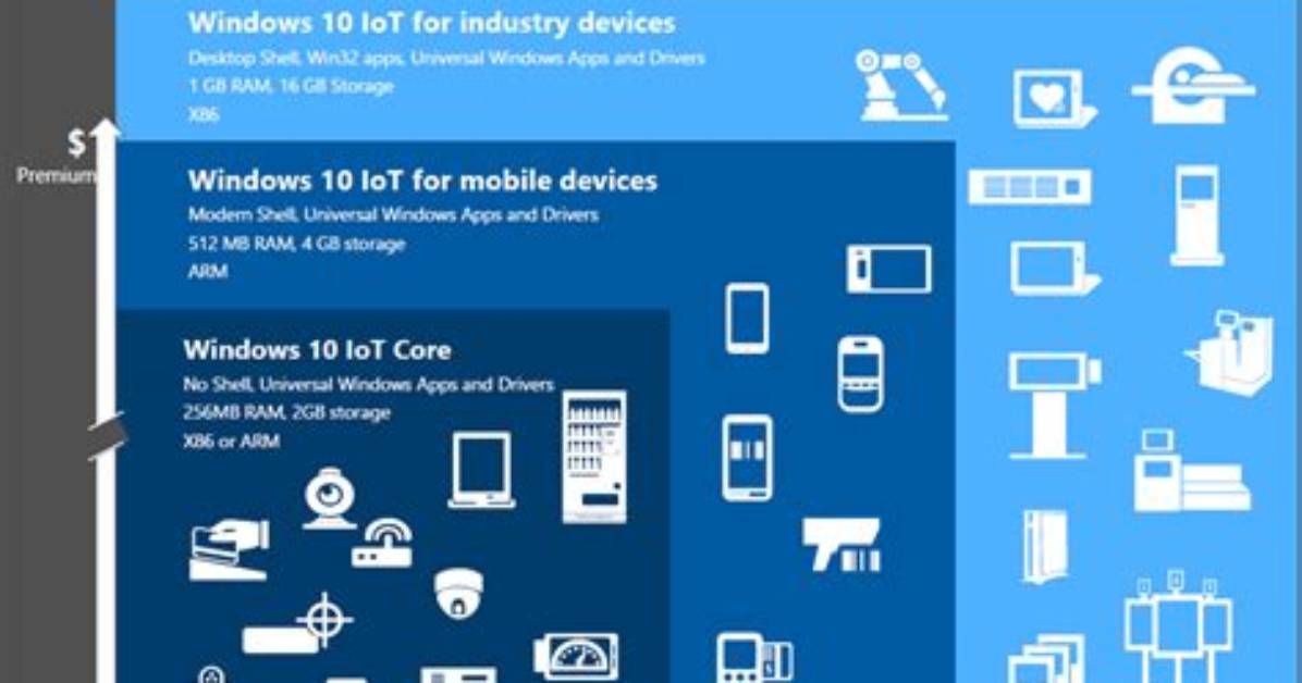 Is There a Windows 10 Embedded Os?