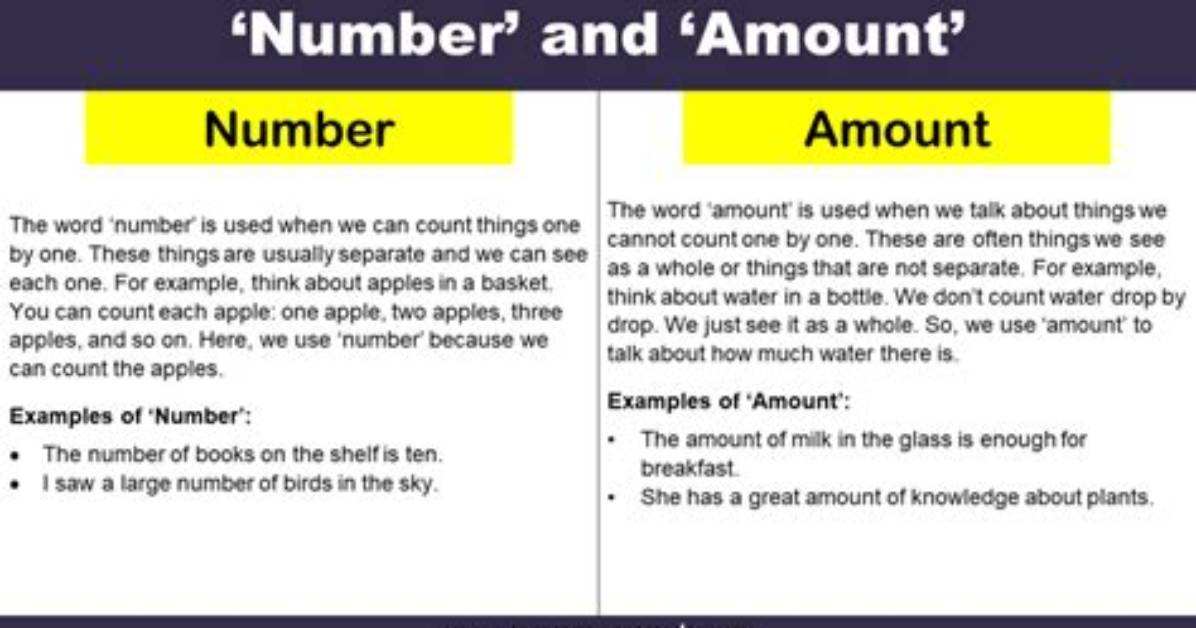 Is There a Word Amount?