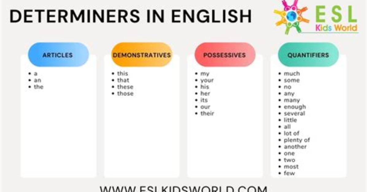 Is There a Word Determinator?