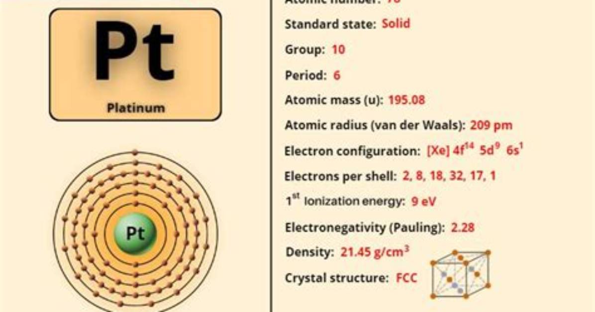 Is There an Element Pt