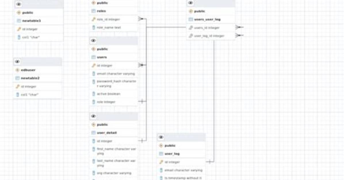 Is There an Postgres Erd Tool (Or pgAdmin Iii Plugin)?