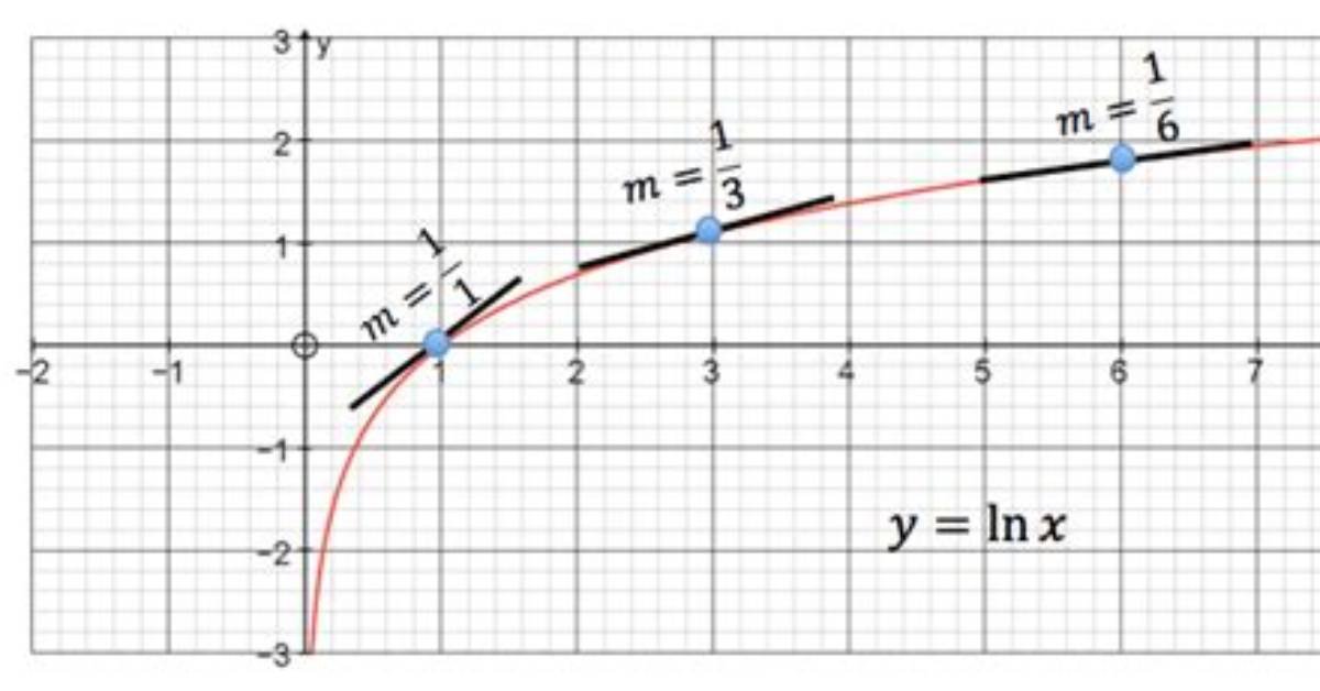Is There Any Gmp Logarithm Function?