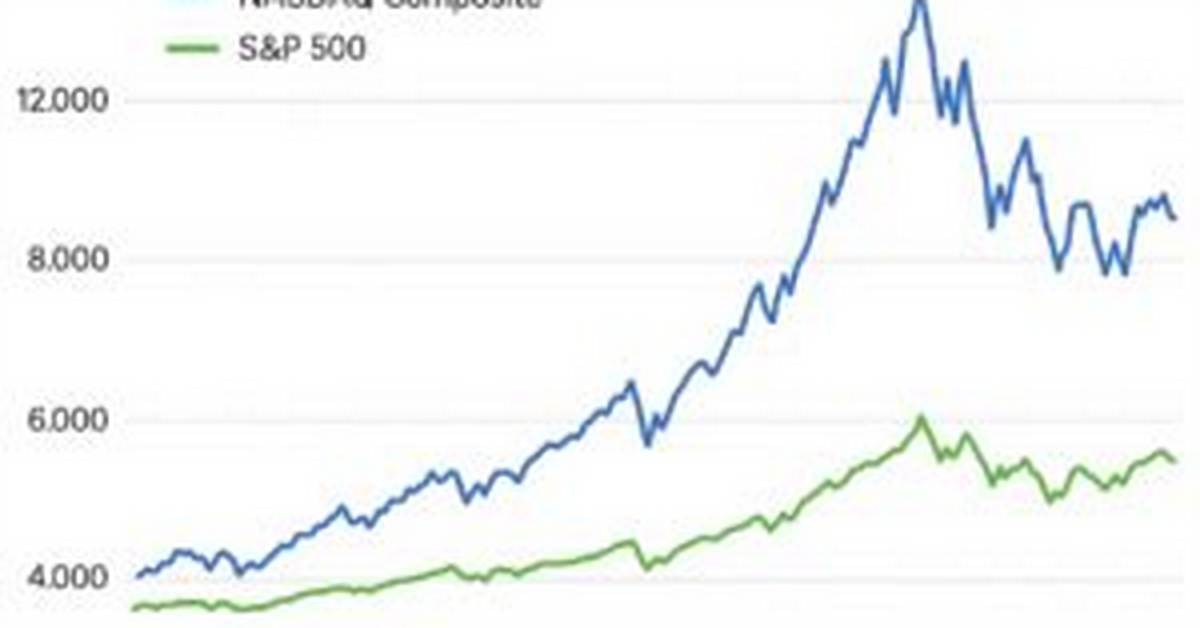 Is There Overlap Between Nasdaq and S&P?