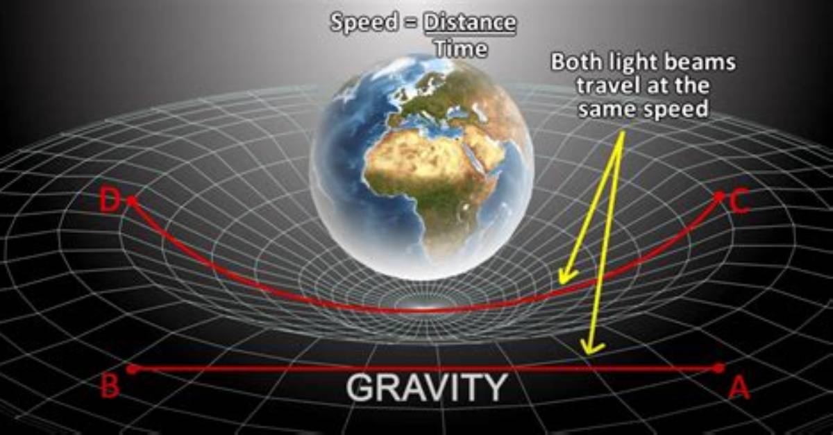 Is Time Bent by Gravity?