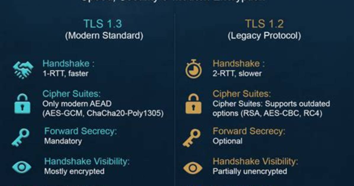 Is Tls 1.2 Safe?