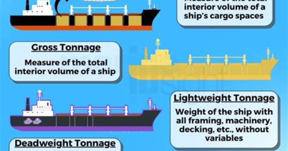 Is Tonnage the Same as Volume?
