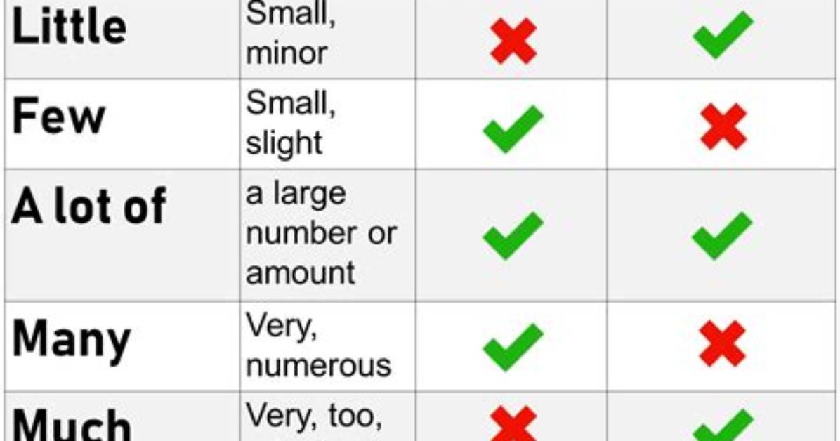 Is Too a Quantifier?